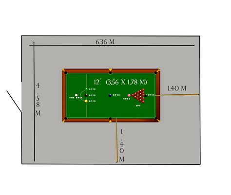 mesa de billar medidas|Medidas mesas billar